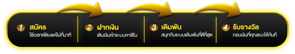 เว็บพนัน77